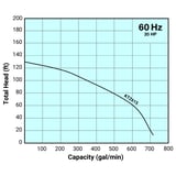 Thumbnail of Tsurumi Pump Curve KTZ615